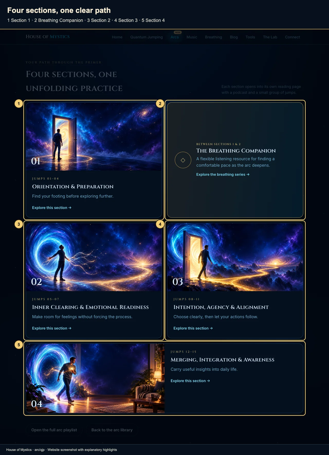 Four Primer section cards and the Breathing Companion card are highlighted in reading order.