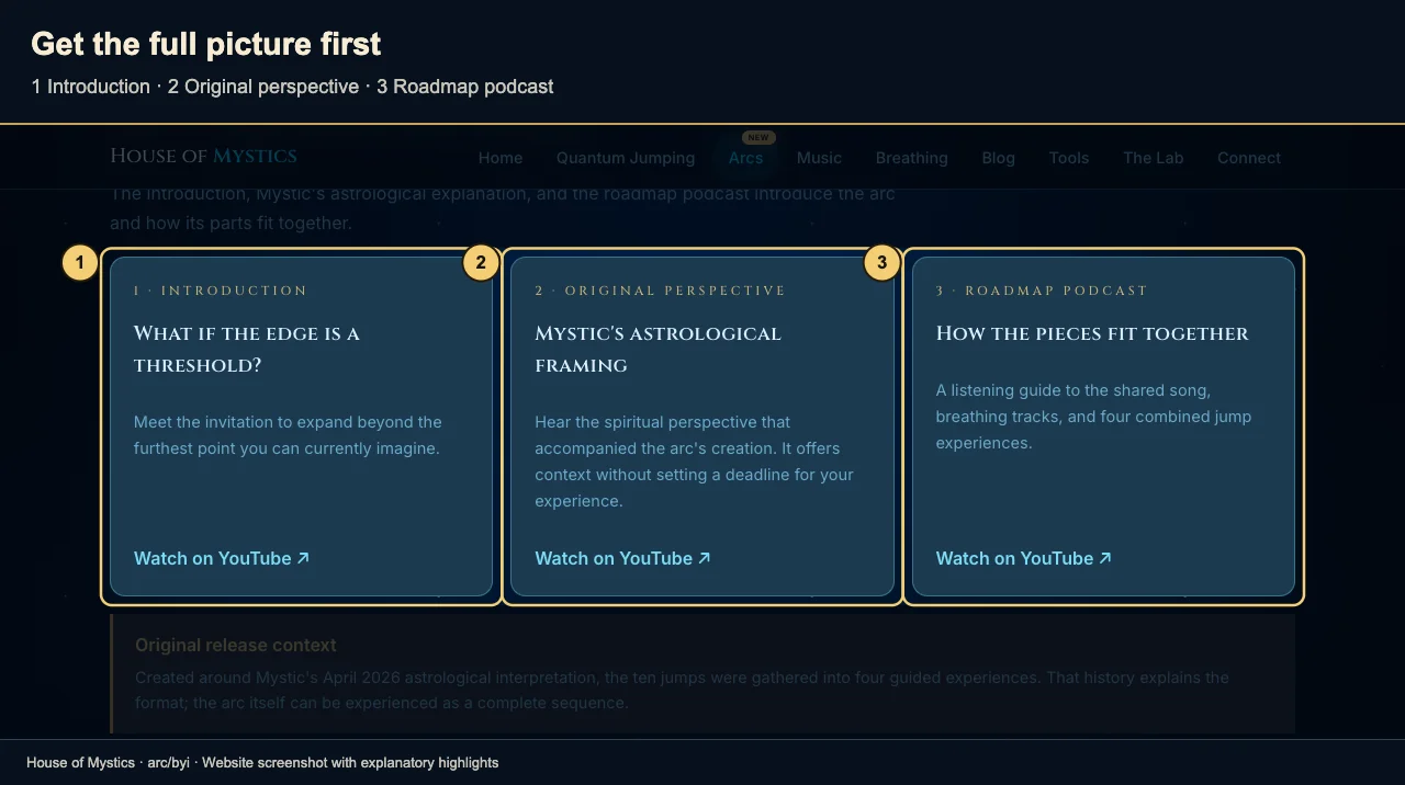 The Introduction, Original Perspective, and Roadmap Podcast cards are individually highlighted.