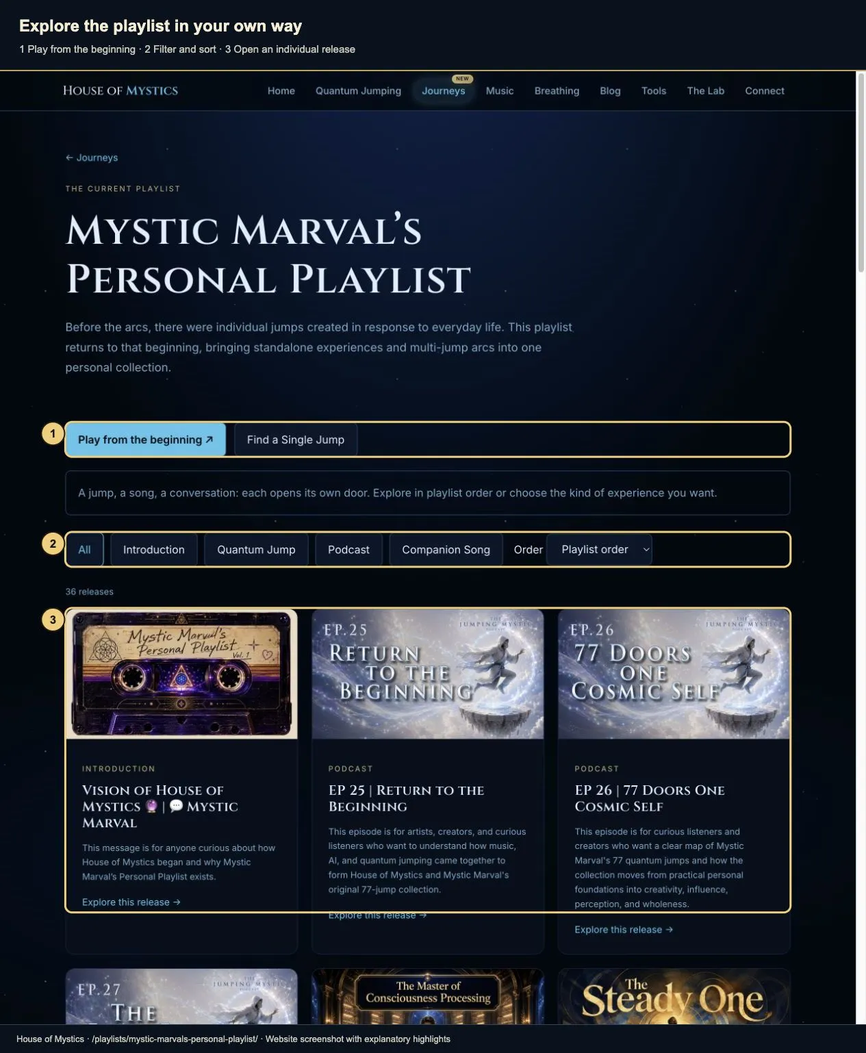 Numbered gold outlines identify Play from the beginning, the playlist filters and order selector, and the first row of release entries.