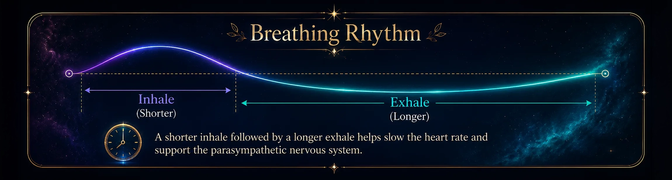 Breathing Rhythm